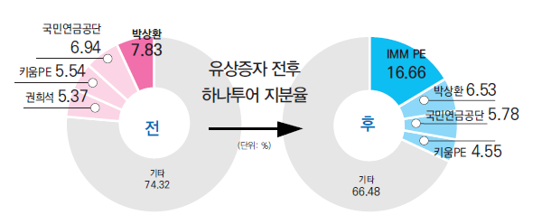 에디터 사진
